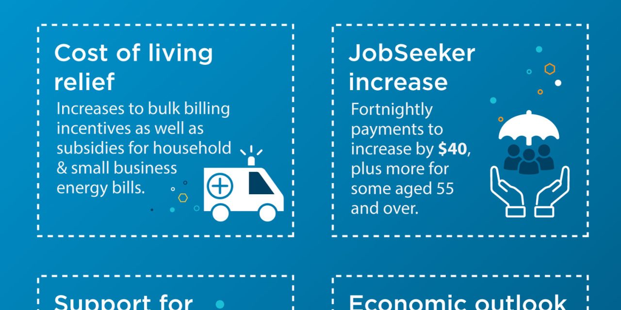 Australian Budget 2023-24 infographic