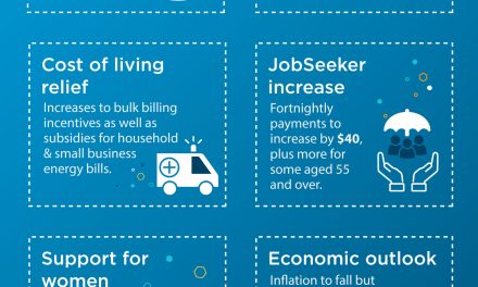 Australian Budget 2023-24 infographic